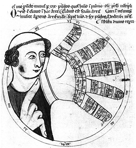Un diagramme médiéval de la main guidonienne : une paume ouverte, les syllabes musicales inscrites sur chaque articulation des doigts.