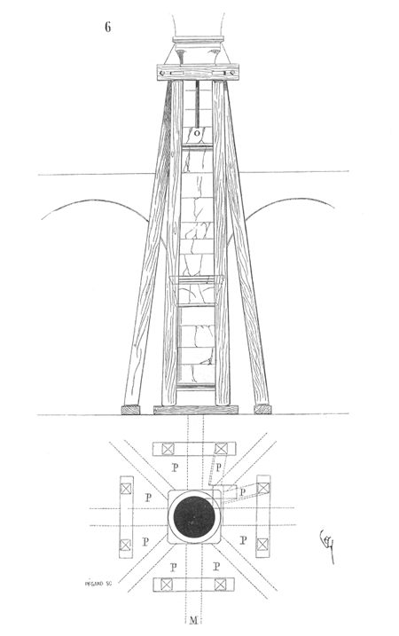 An engraved diagram of timber shoring: a temporary frame of raking props built around a cylindrical stone pier to carry its load during repair.