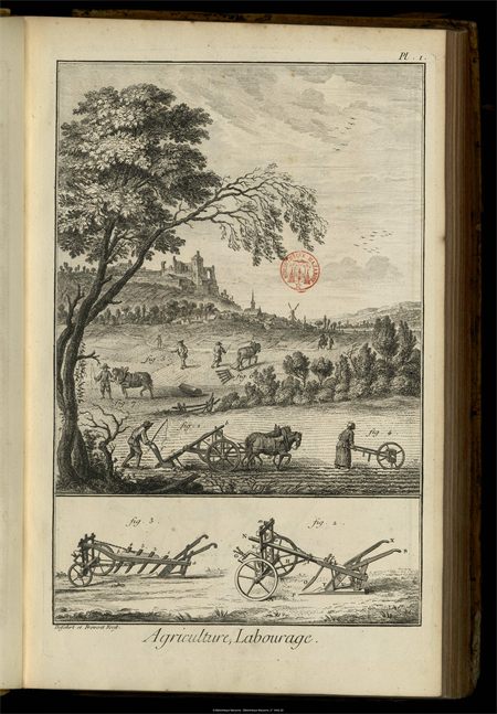 Une planche de l’Encyclopédie sur le labourage : un champ en cours de travail et, au-dessous, la charrue décomposée en pièces, chacune repérée par une lettre.